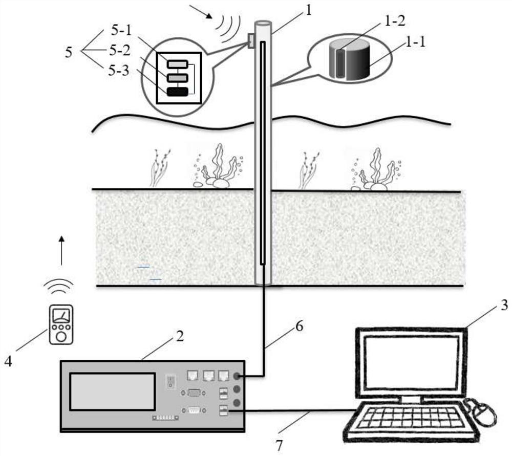 A device and method for measuring underwater sediment deposition characteristics based on distributed acoustic wave sensing technology