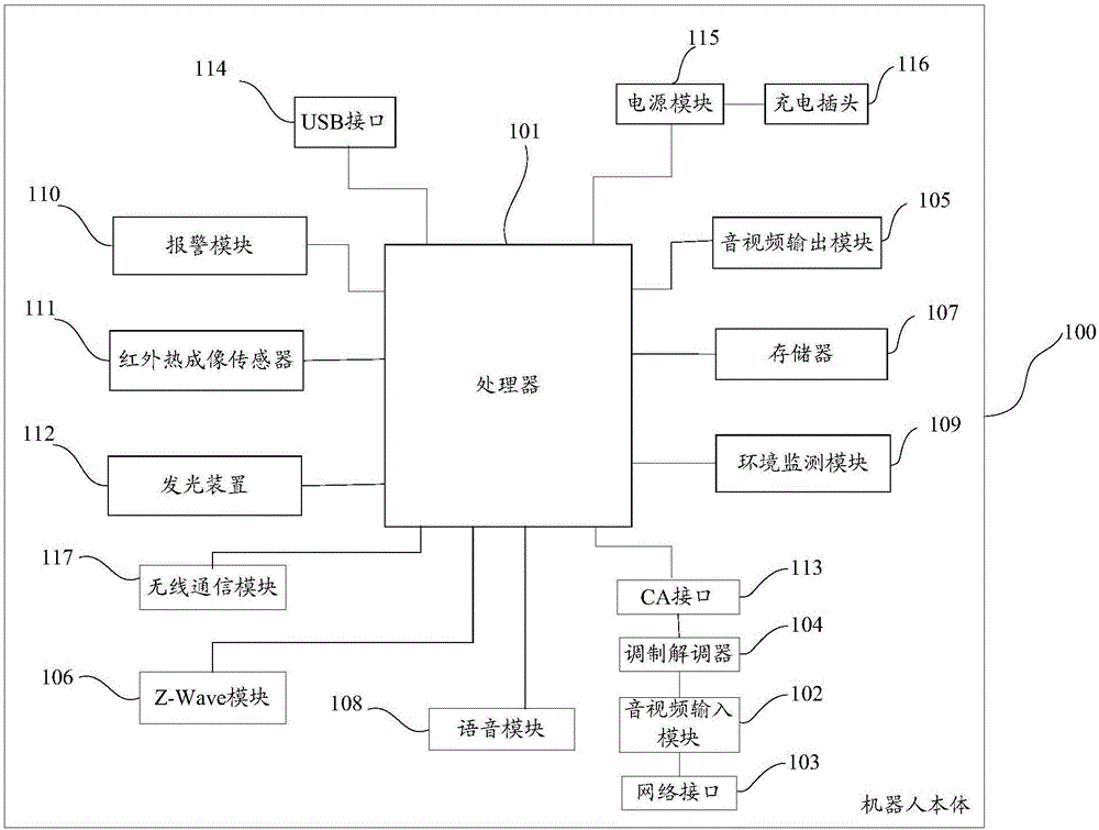 Robot with integrated set top box function