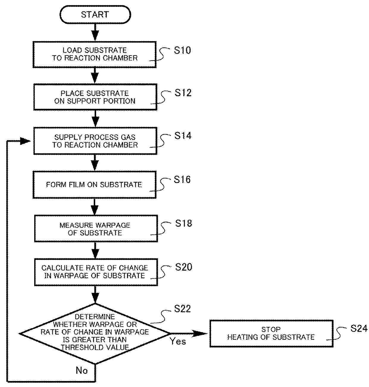 Vapor phase growth apparatus and vapor phase growth method