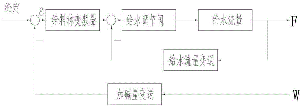 Sodium pyrosulfite automatic batching and adding alkali device and method