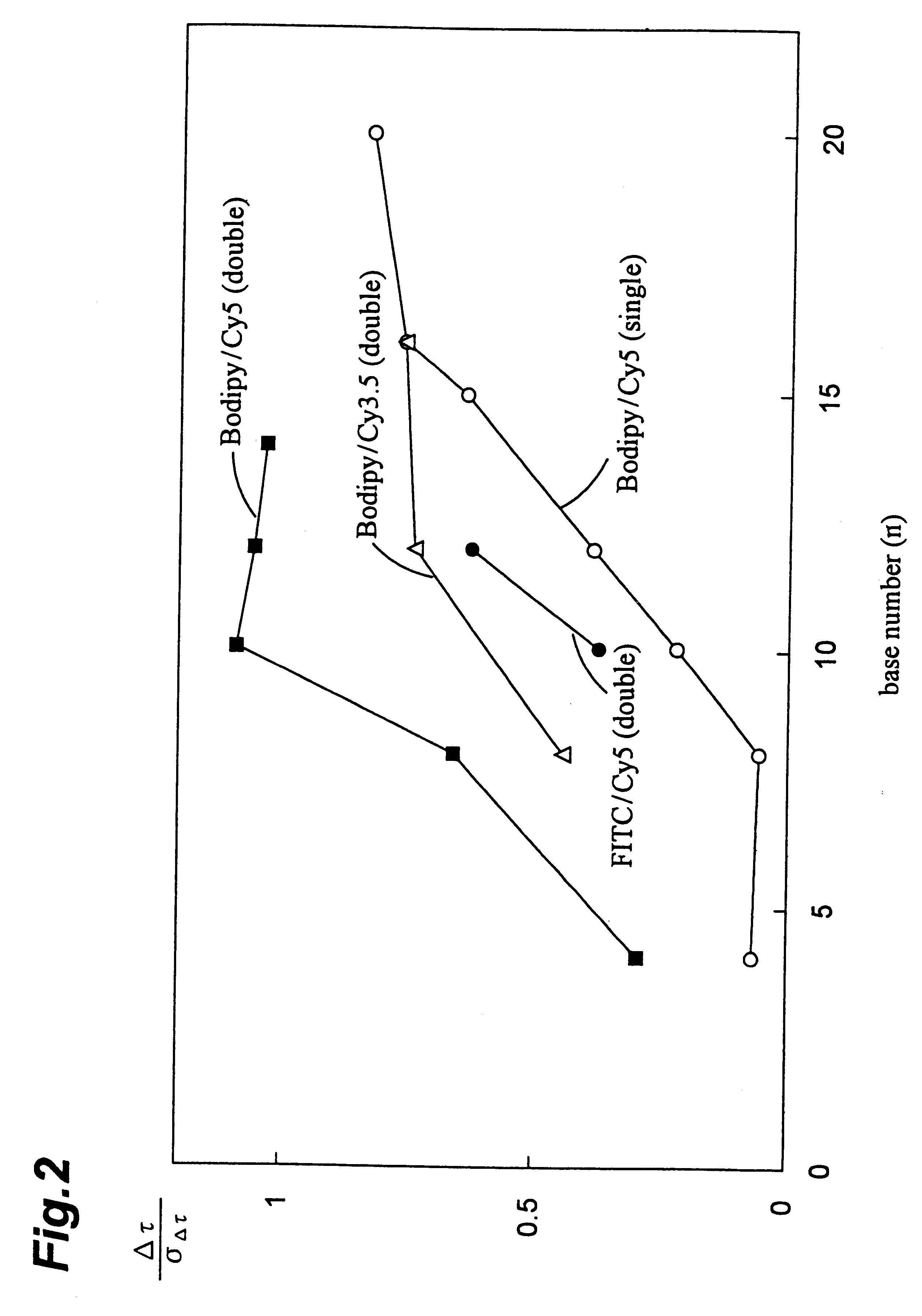Probes and methods for polynucleotide detection