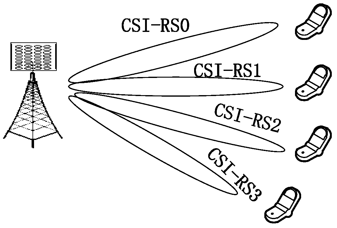 Method, device, terminal and base station for feeding back channel state information