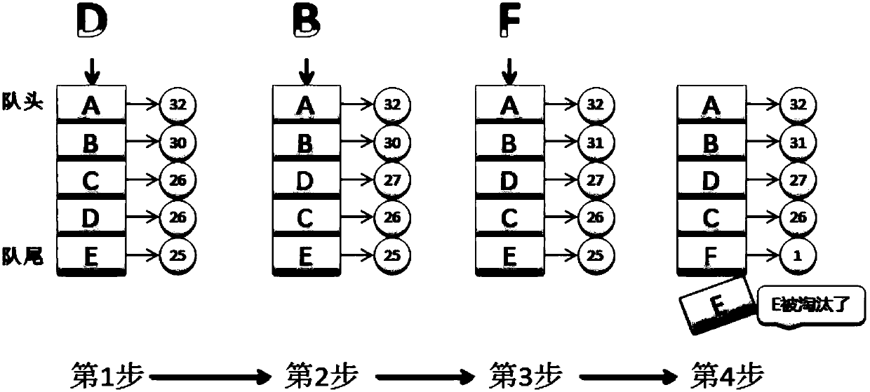 A social security big data visualization method and system