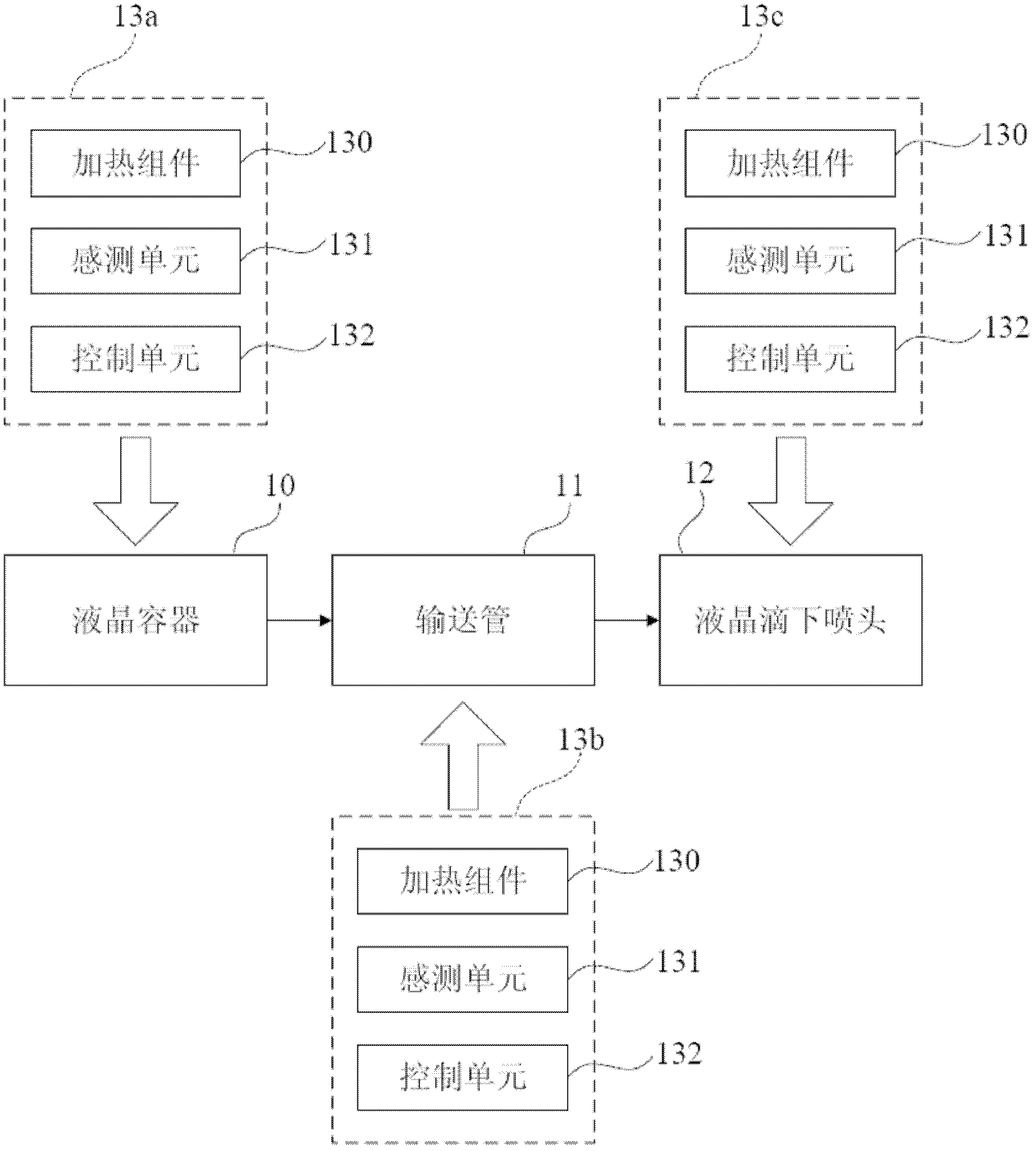 Liquid crystal dripping device with temperature control