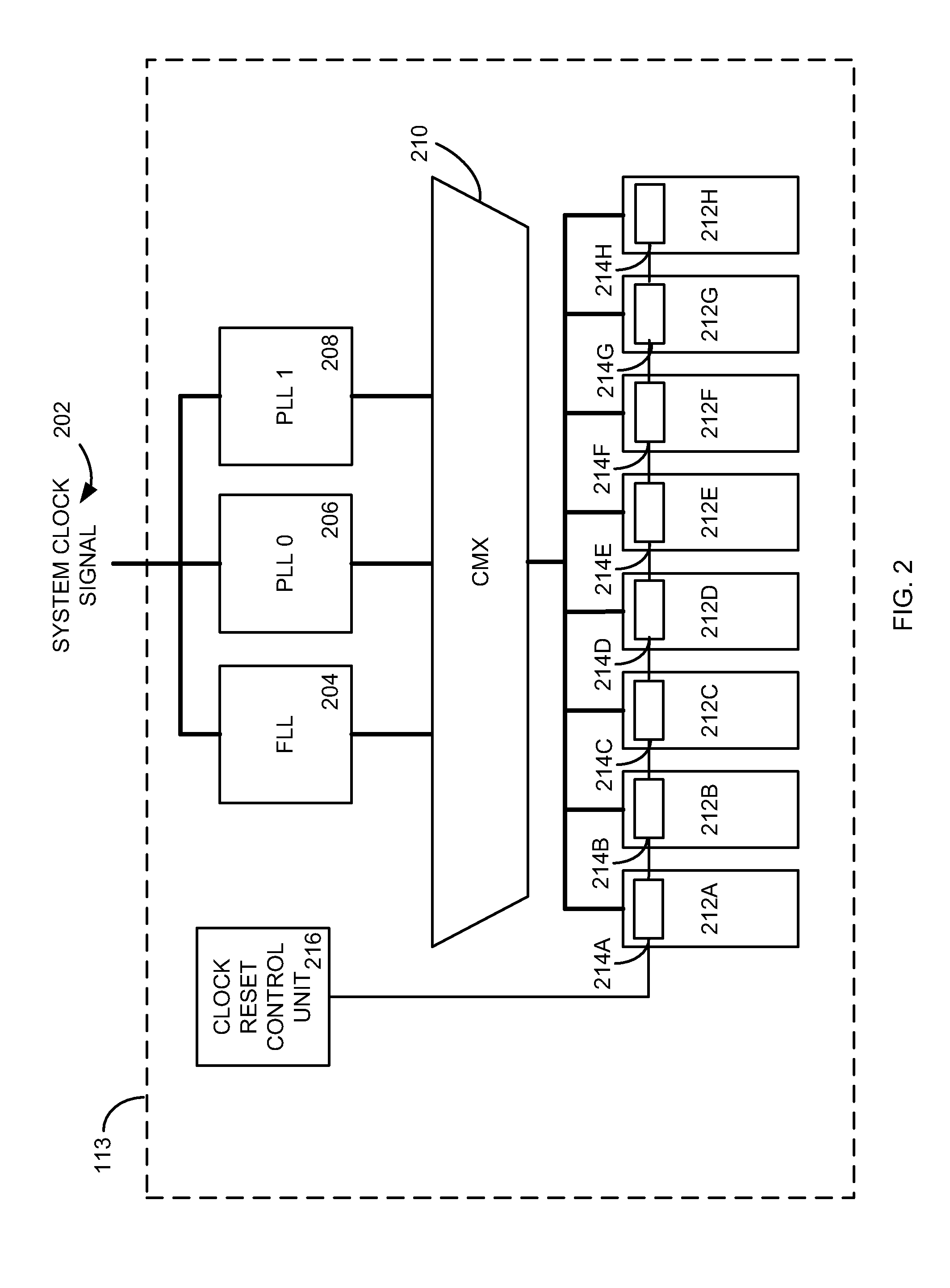 Method and apparatus for distributed generation of multiple configurable ratioed clock domains within a high speed domain