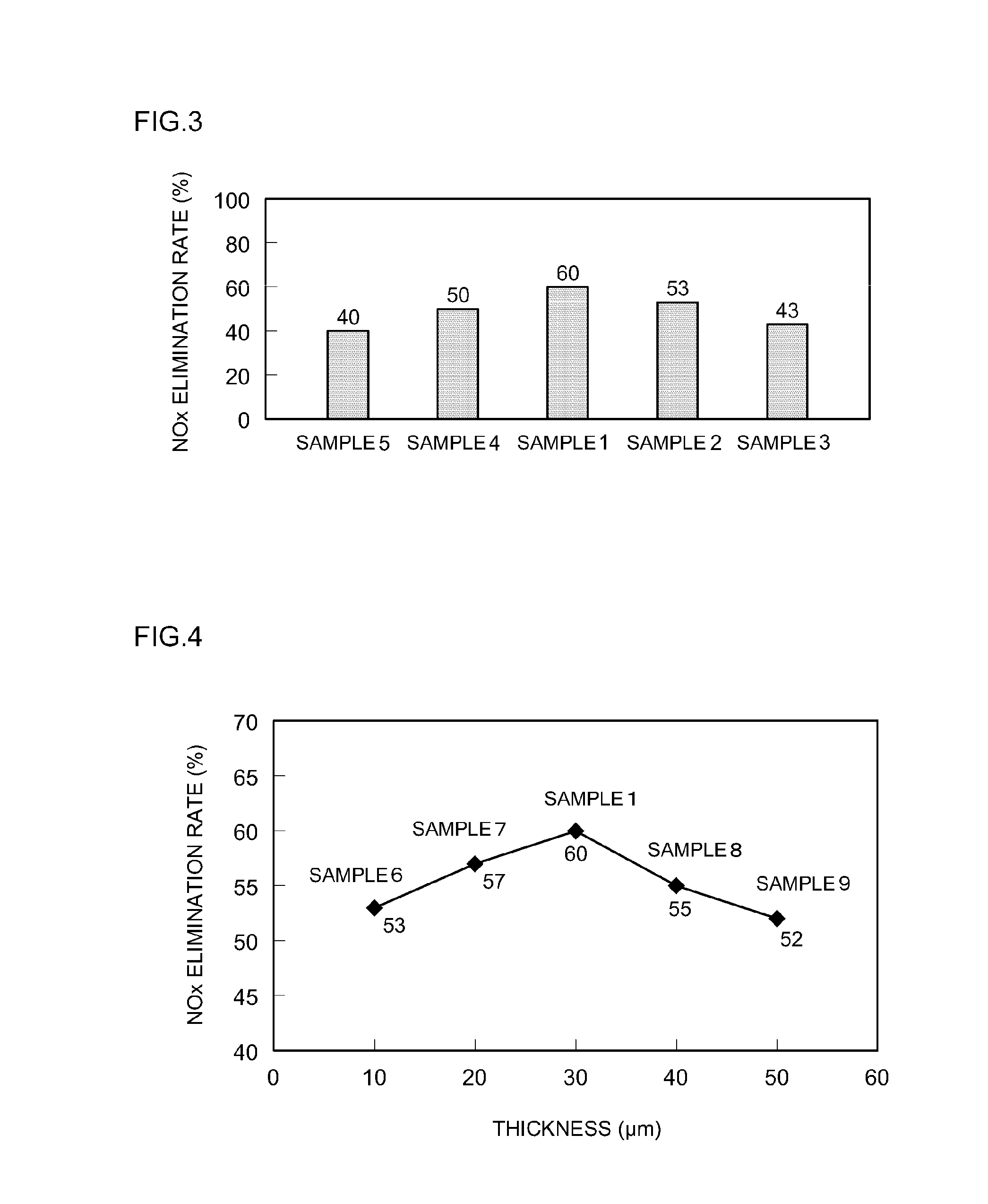 Exhaust gas purifying catalyst