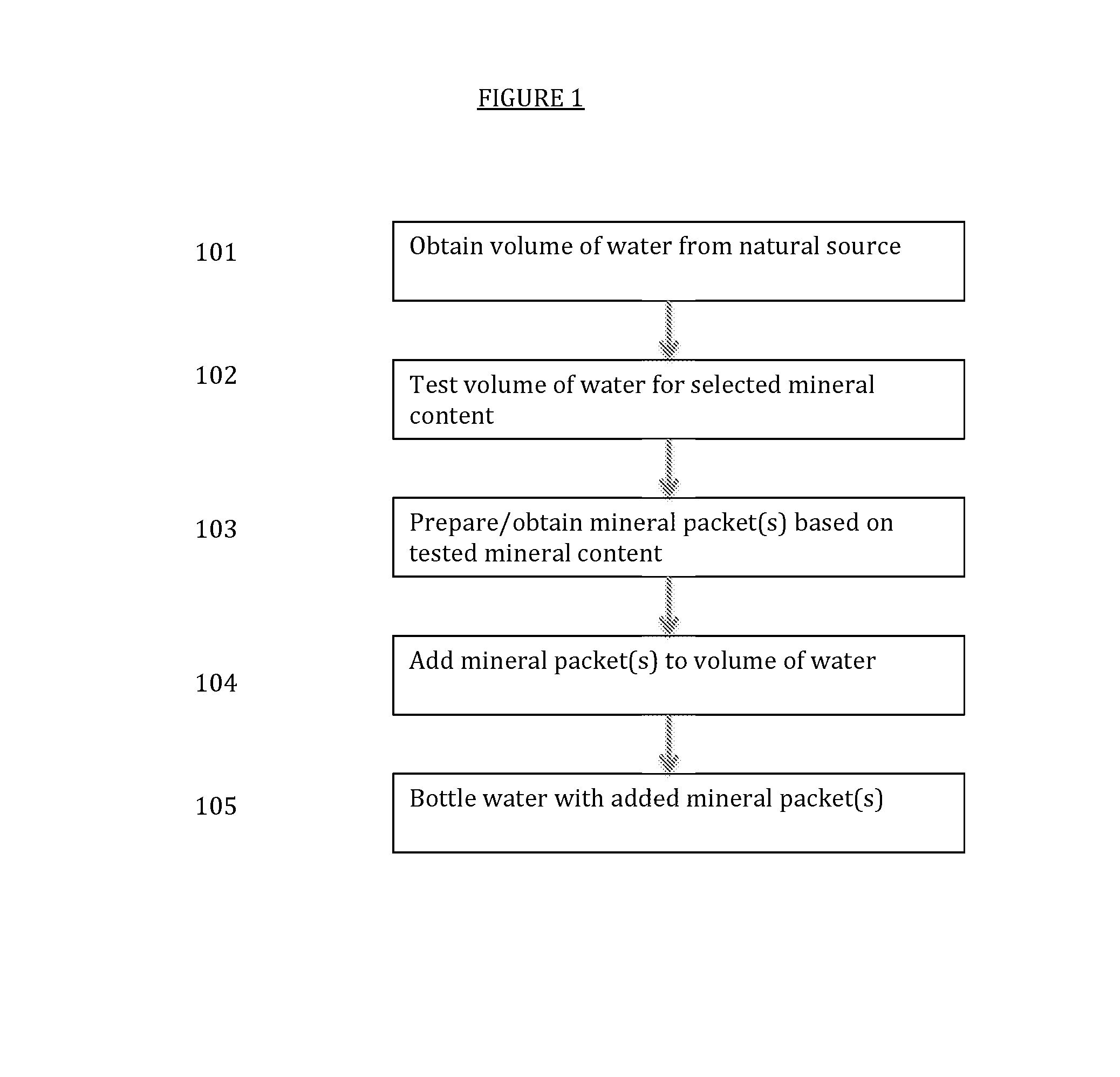 Drinking water composition and method of production
