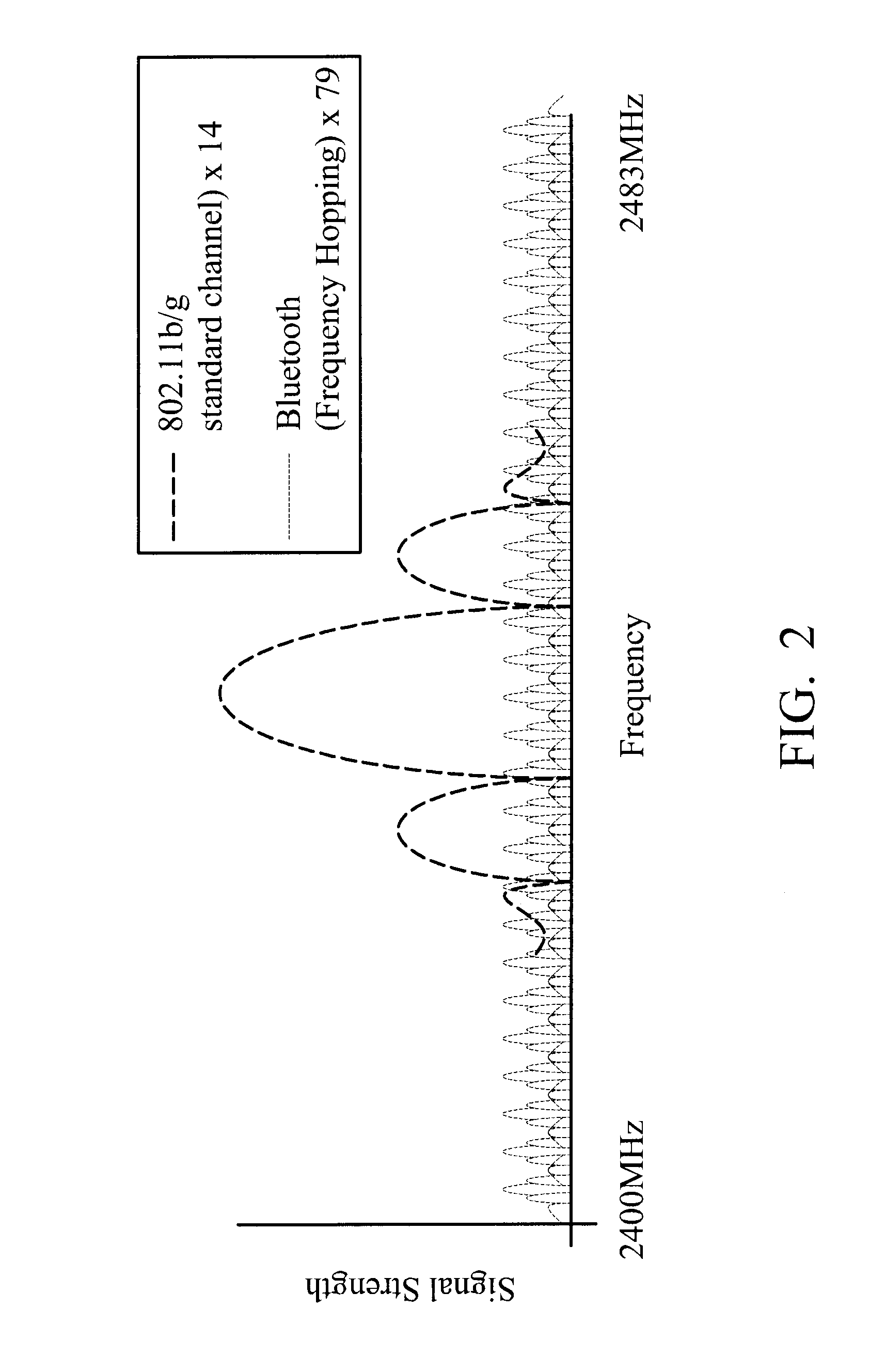 Systems and Methods for Reducing Interference Between a Plurality of Wireless Communications Modules
