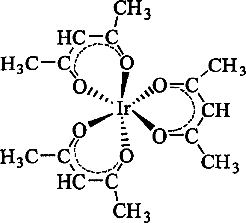 Method for synthesizing iridium (III) triacetylacetonate