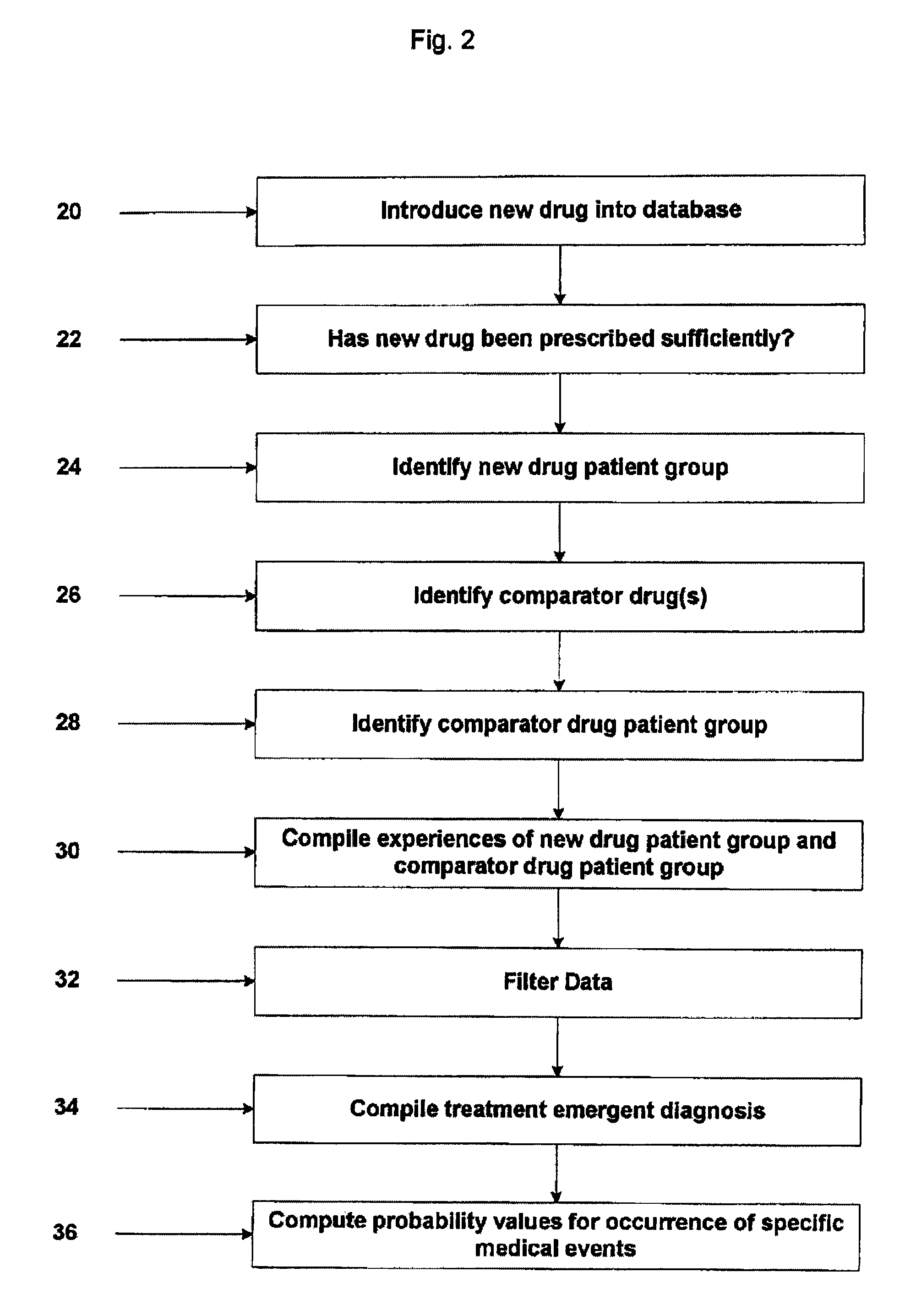 System and method for early identification of safety concerns of new drugs