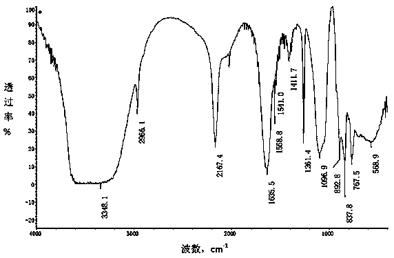 High-viscosity self-crosslinking LED package gum resin and preparation method thereof