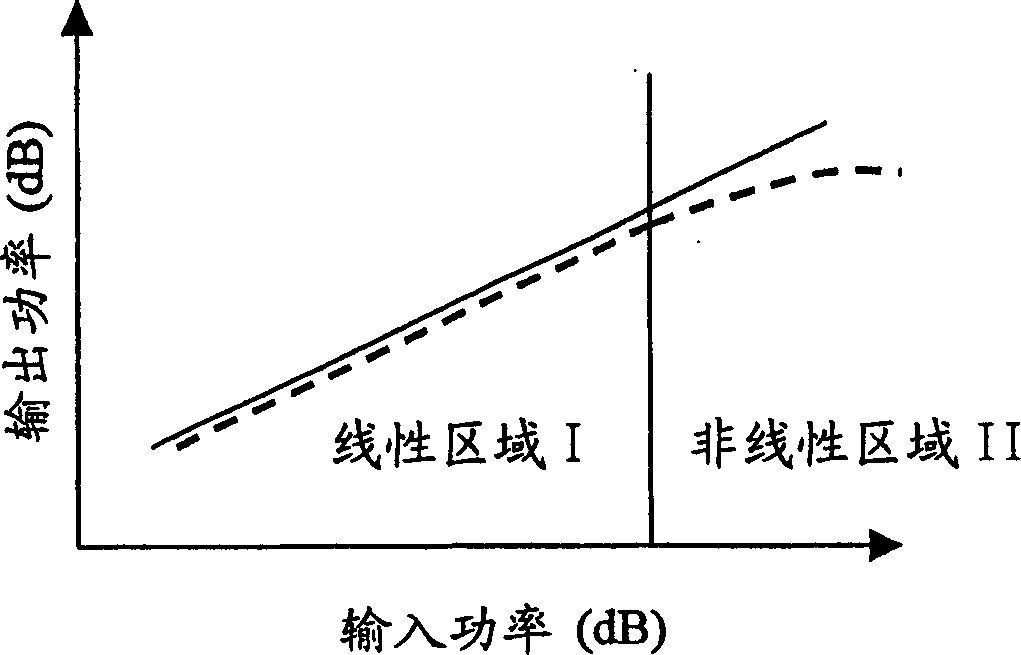 Distortion compensation apparatus