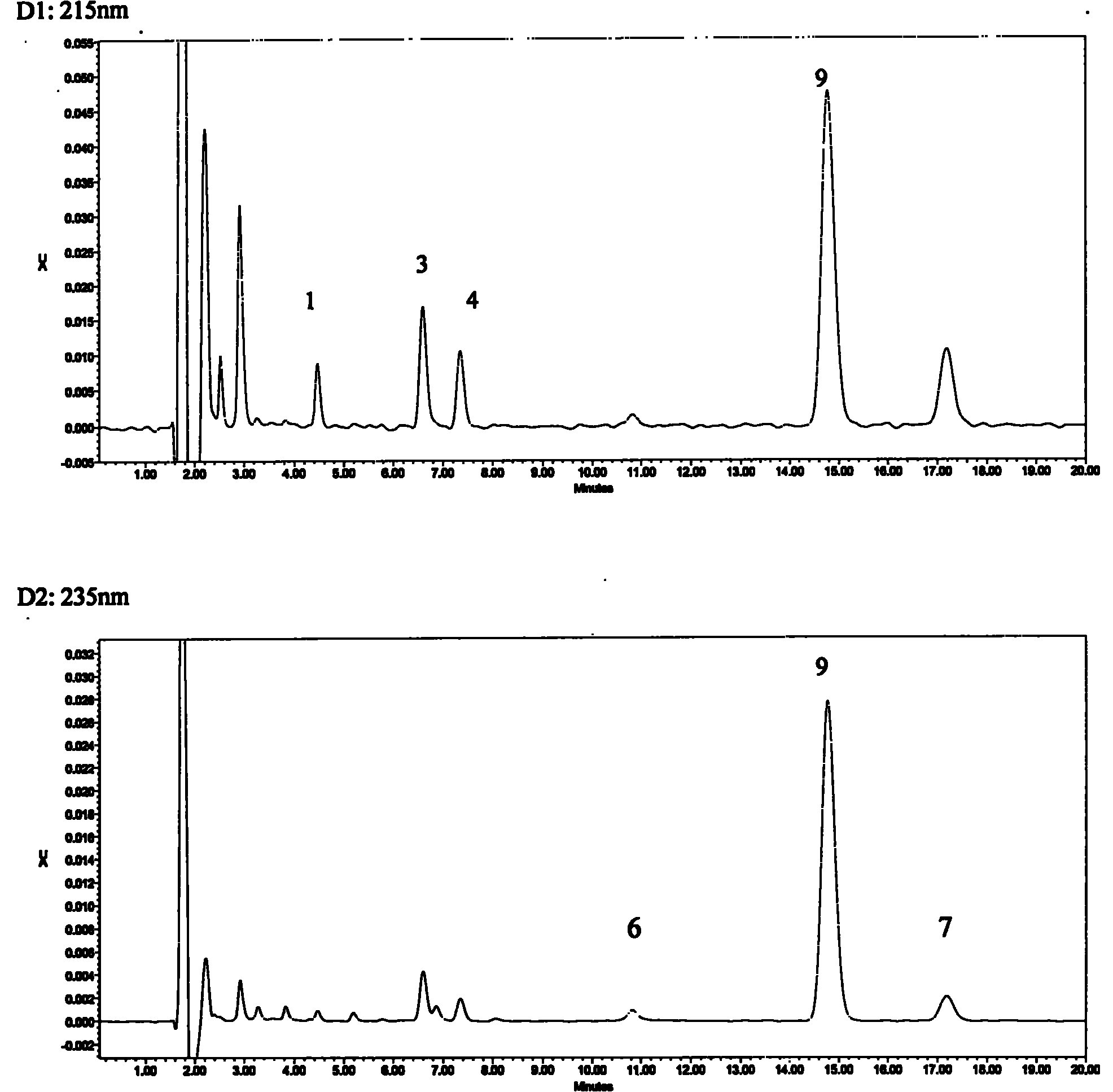 Method for detecting blood concentration of multiple antiepileptic drugs simultaneously