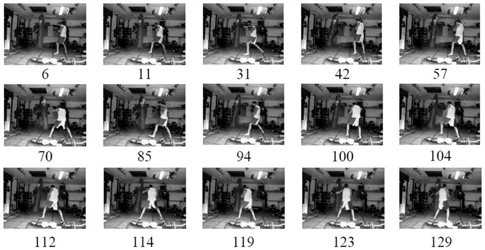 A two-stream network action recognition method based on spatio-temporal saliency action attention