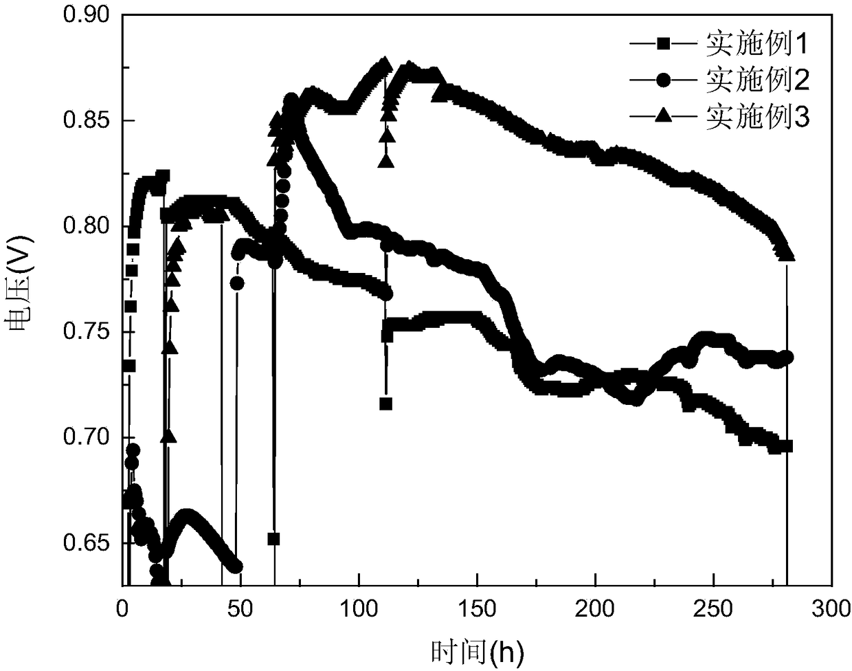 Magnetic three-dimensional gel-sphere anode material of microbial fuel cell and preparation method