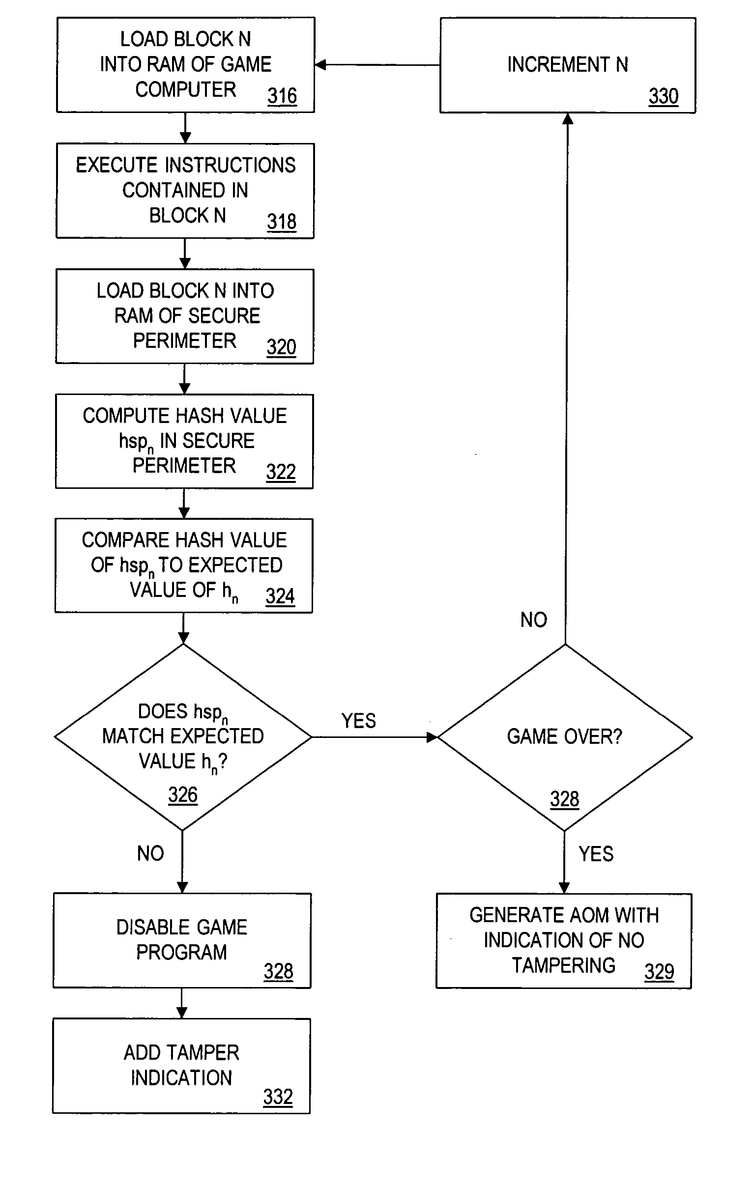 Methods and apparatus for awarding prizes based on authentication of computer generated outcomes using coupons