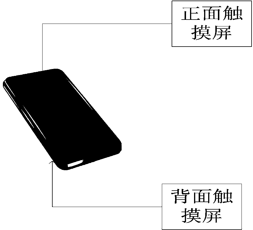 Double-touch screen mobile terminal and operation method thereof