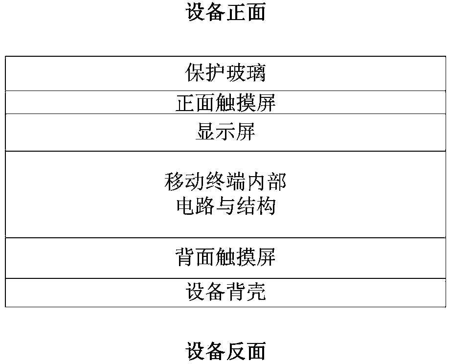 Double-touch screen mobile terminal and operation method thereof