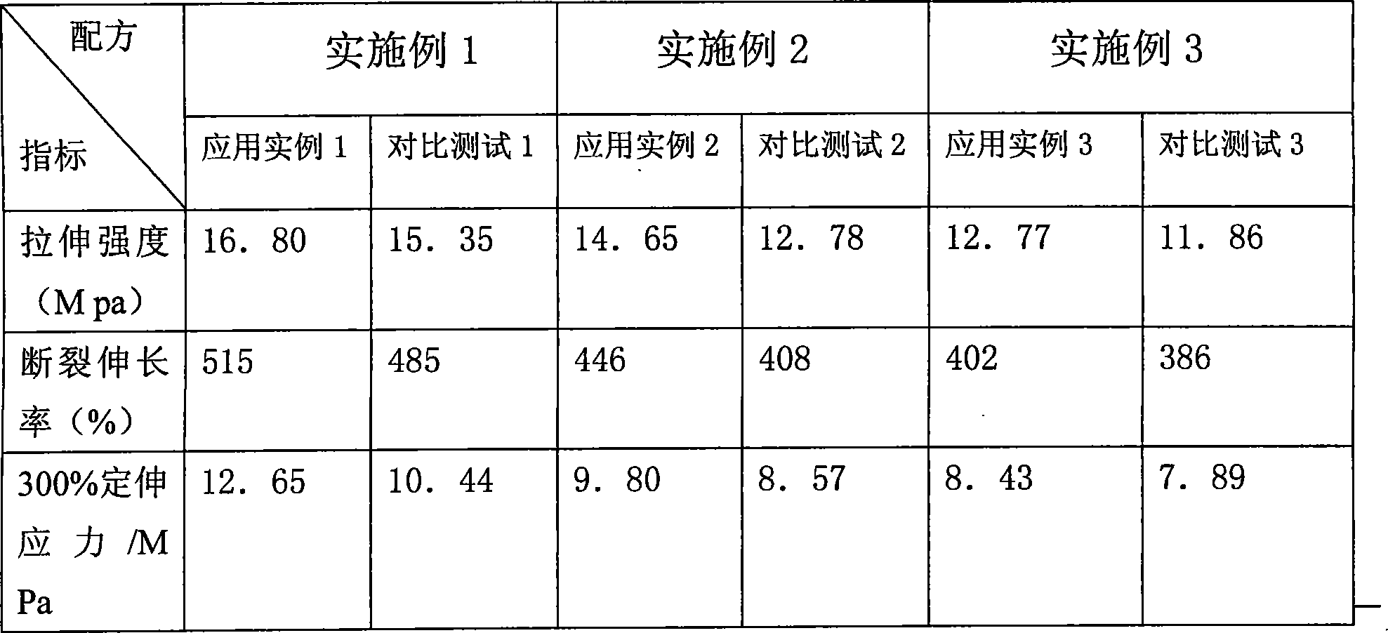 Amination modified vulcanized rubber powder and uses thereof