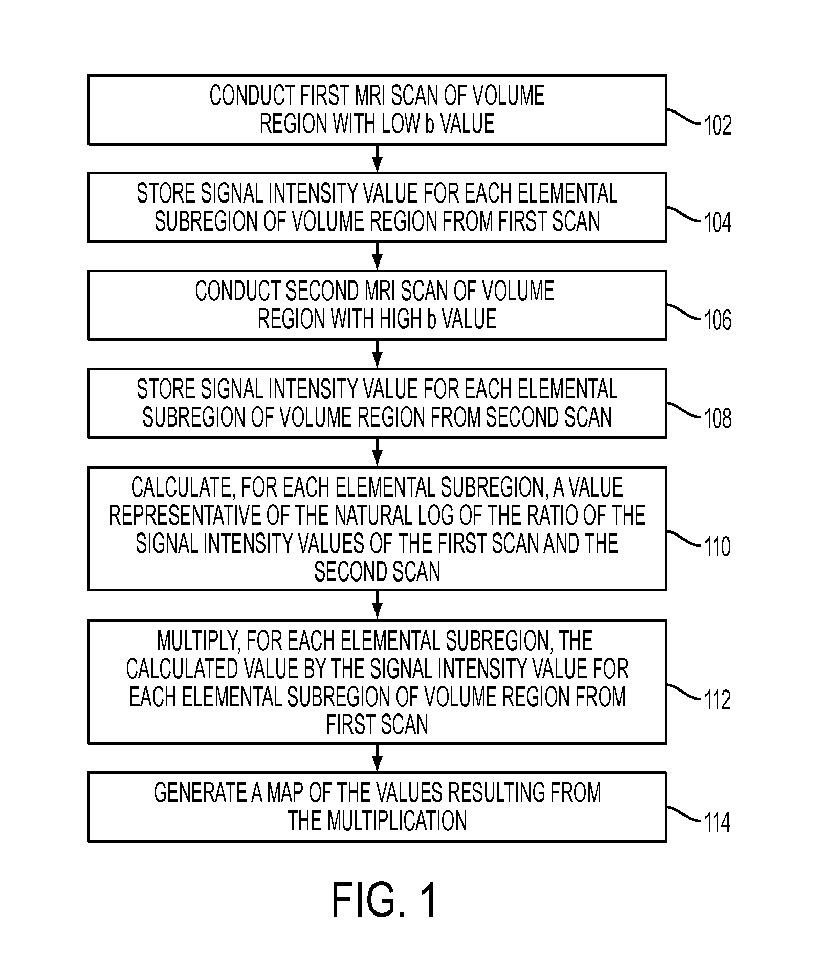 Computer aided diagnostic method and device