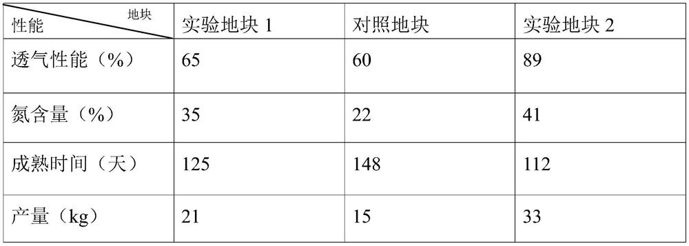 Humic acid compound fertilizer and preparation method thereof