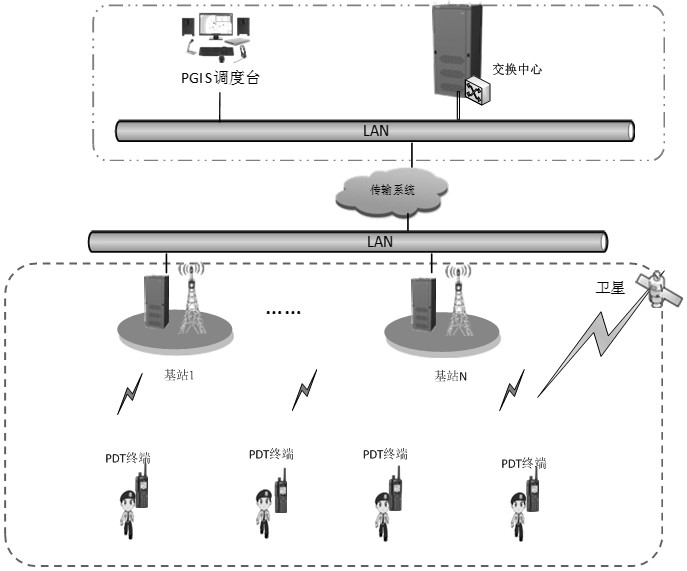 A method for realizing indoor positioning of pdt terminal