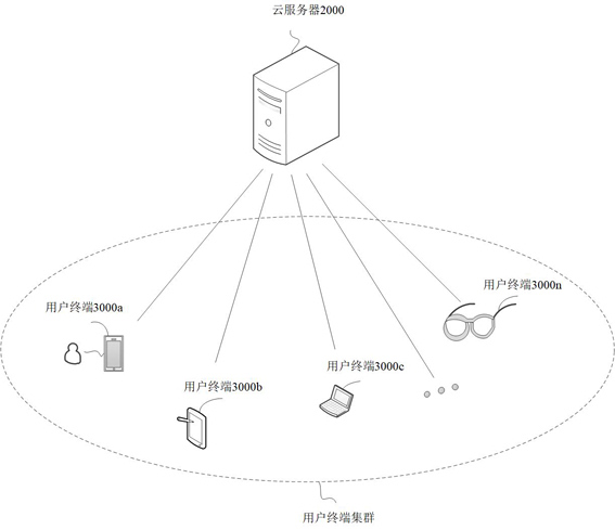 A game data processing method, device and storage medium