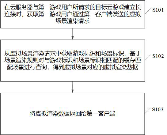 A game data processing method, device and storage medium