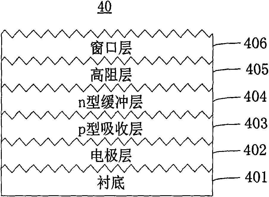 Thin-film photovoltaic cell and manufacturing method thereof