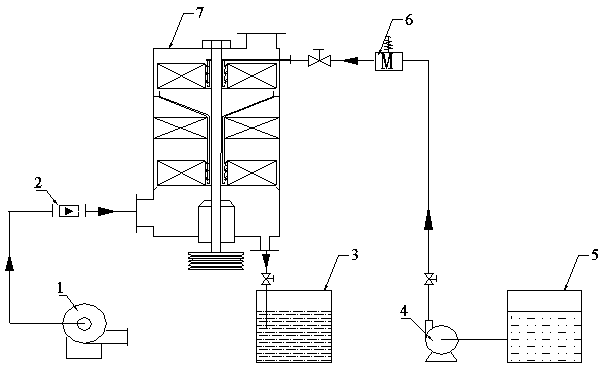Device and method for magnesium process flue gas desulfurization