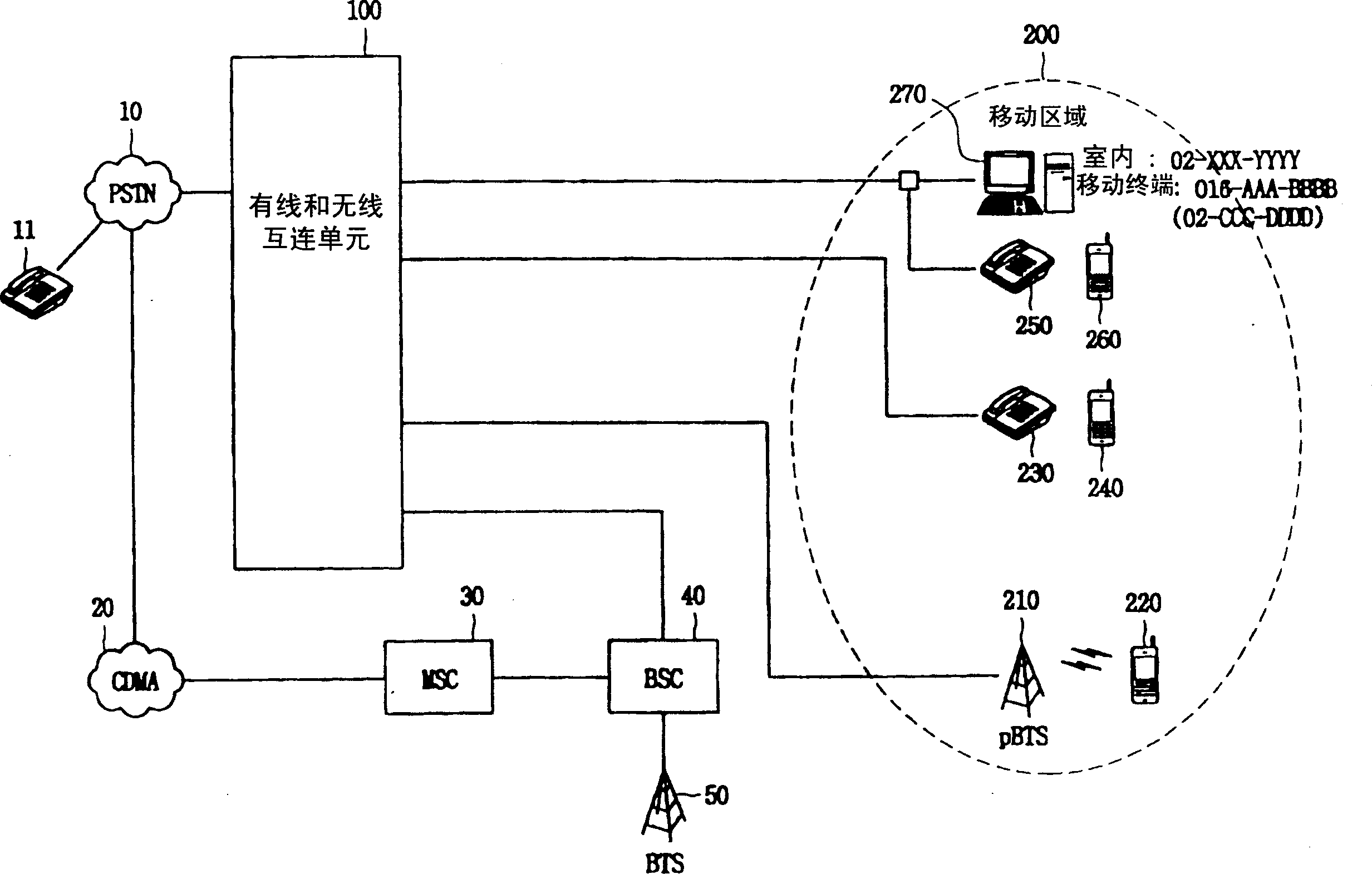 Method for interconnecting of system for interconnecting wired and wireless phone services