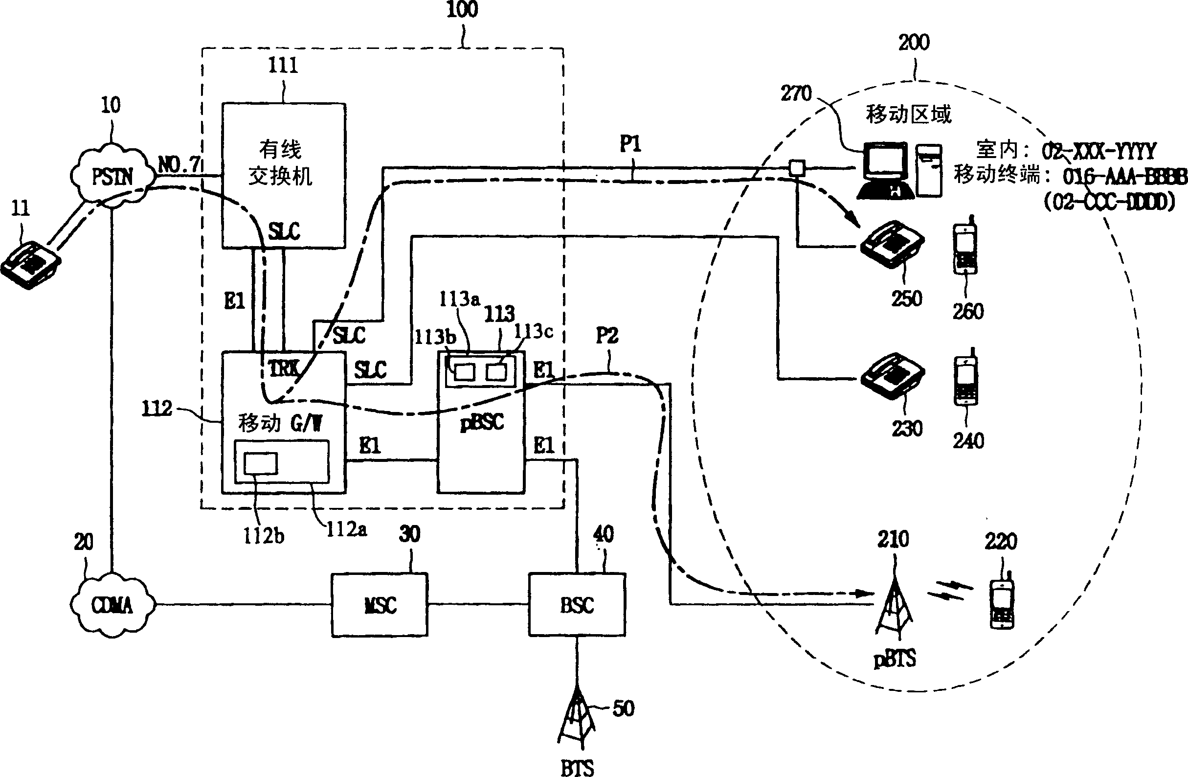 Method for interconnecting of system for interconnecting wired and wireless phone services