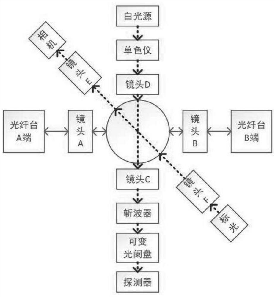 Optical fiber multi-parameter testing device and control method thereof