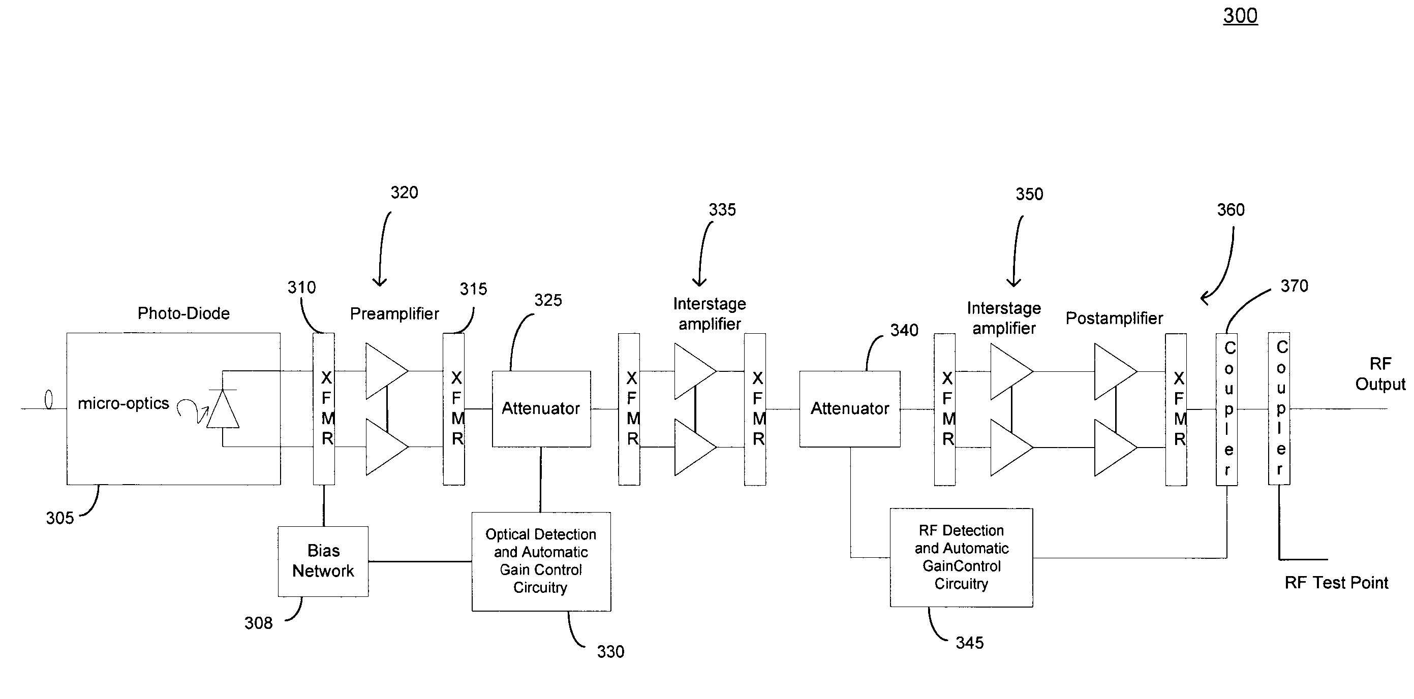 Fiber-to-the-home (FTTH) optical receiver with distributed gain control