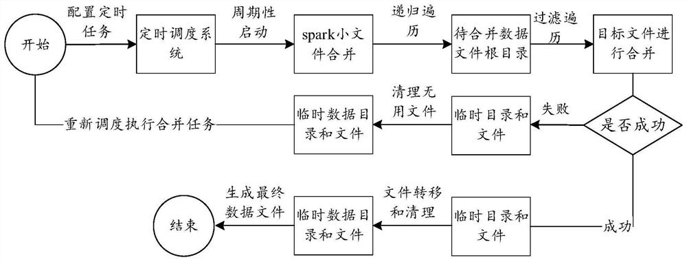 File management method and related device