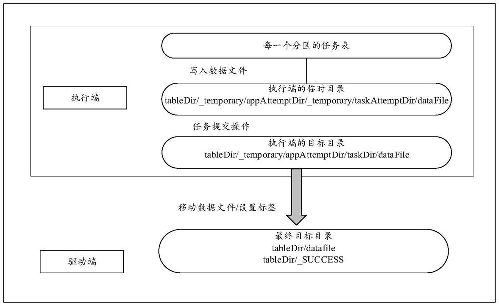 File management method and related device