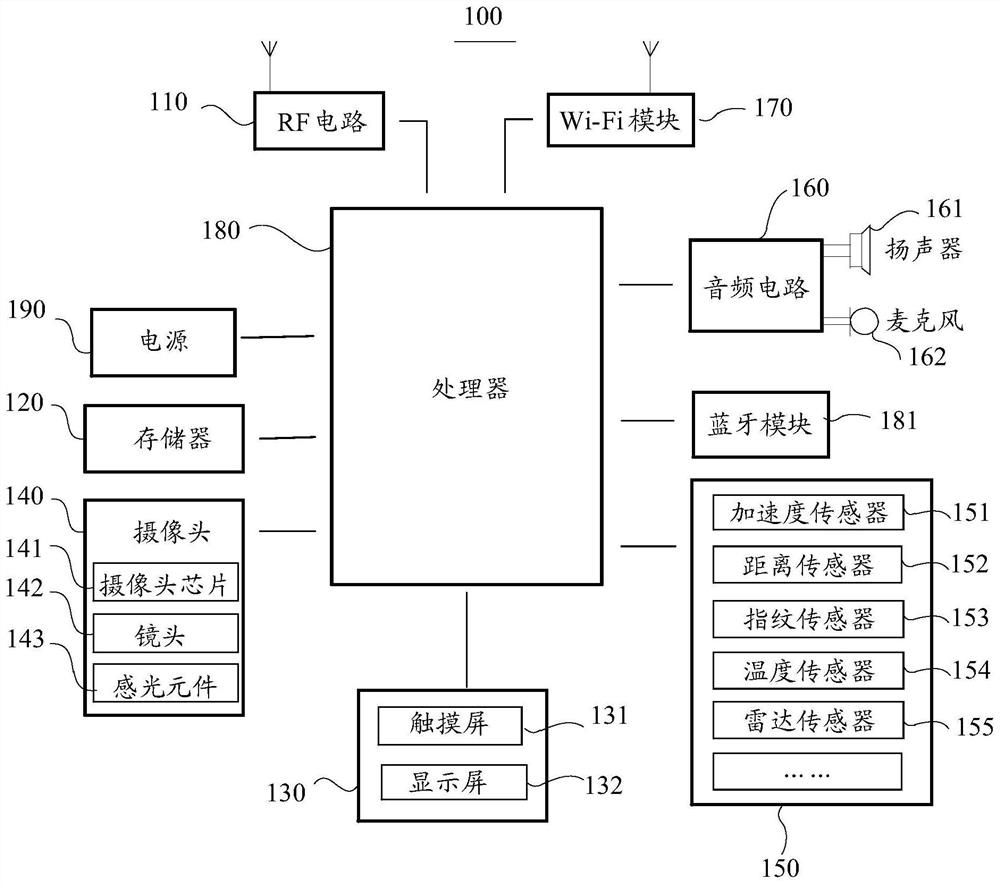 Terminal device and shooting control method