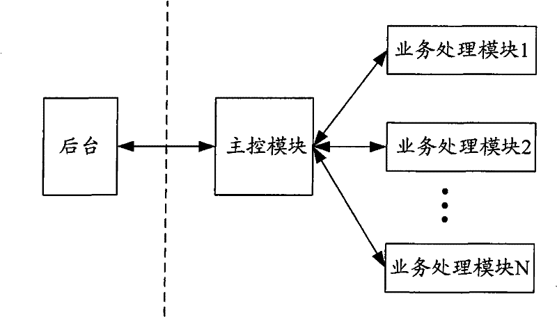 Method and system for synchronizing data between IPTV system modules