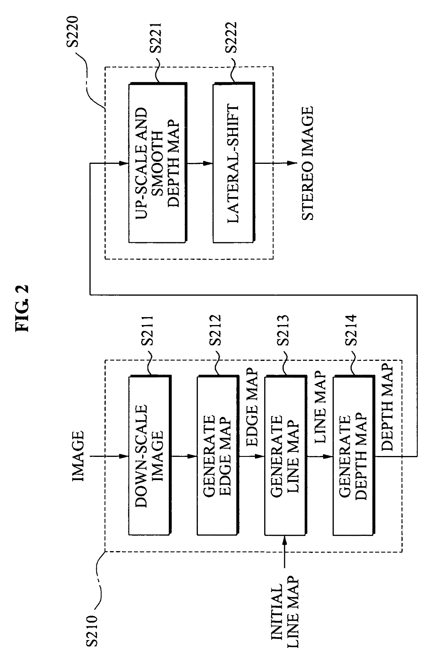 Conversion method and apparatus with depth map generation