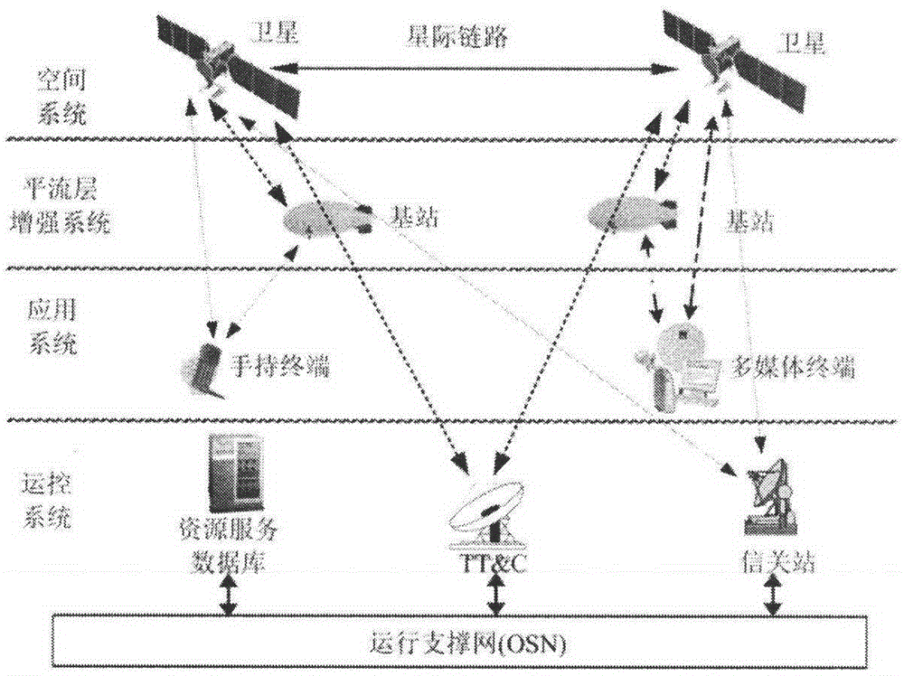 Enhanced transmission method based on stratospheric quasi-static satellite base station