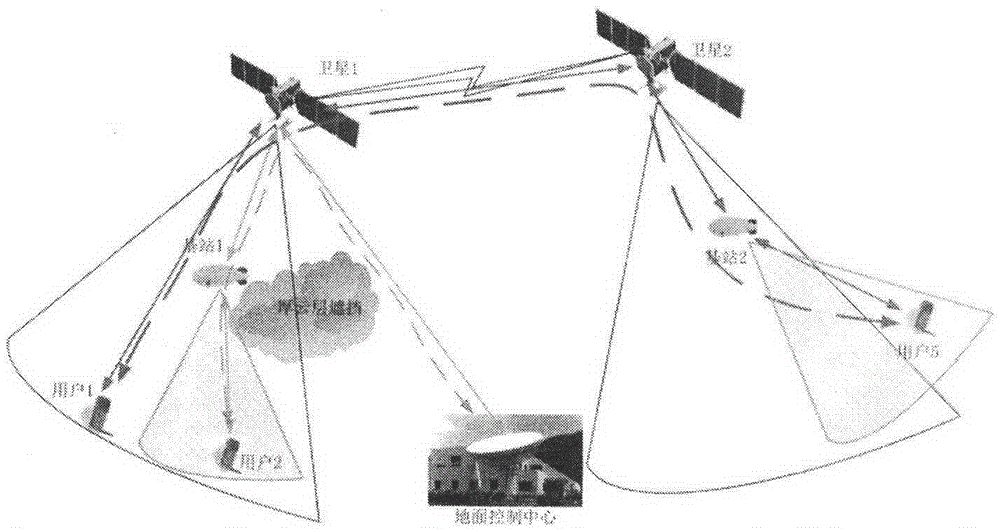 Enhanced transmission method based on stratospheric quasi-static satellite base station