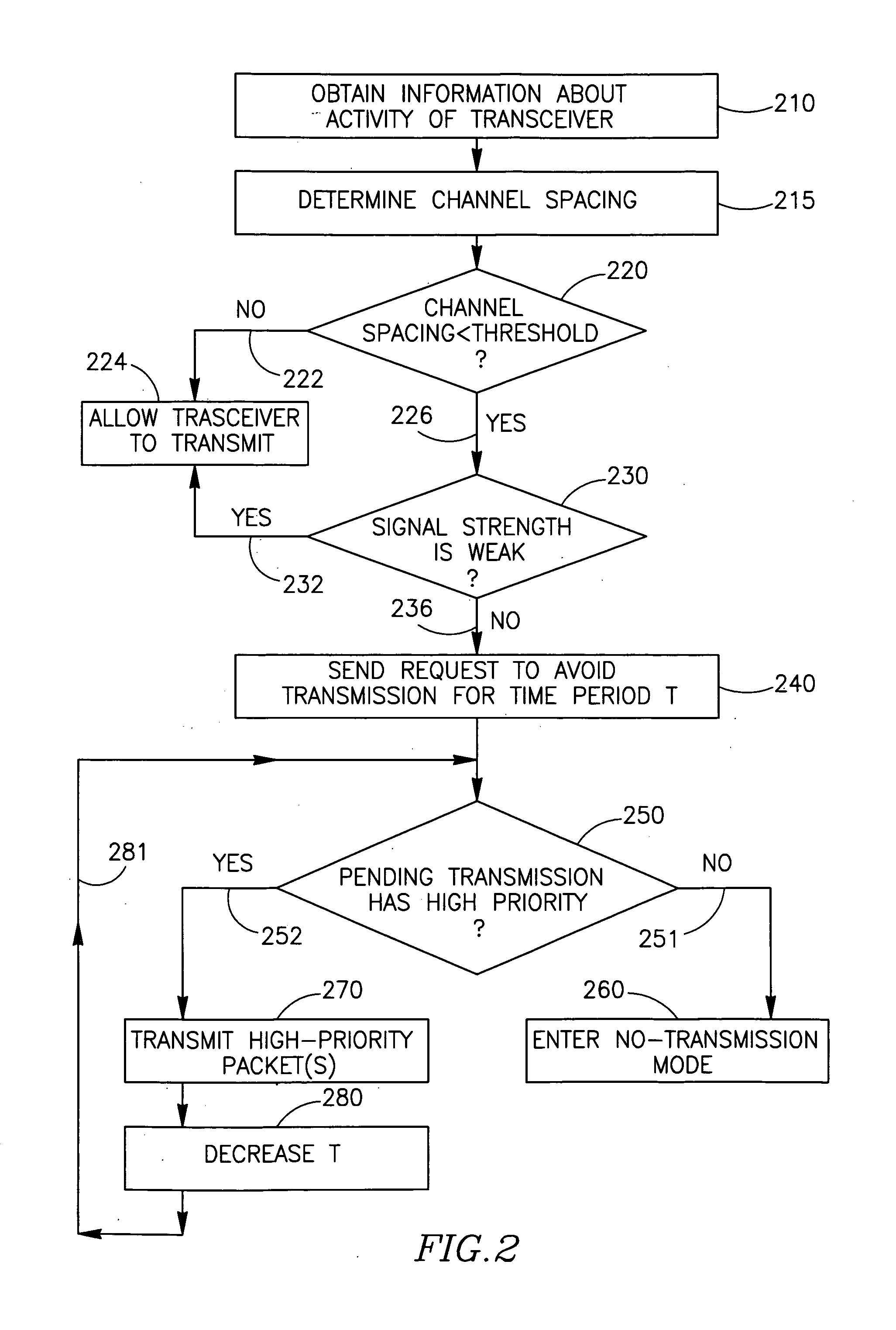 Device, system and method of coordination among wireless transceivers