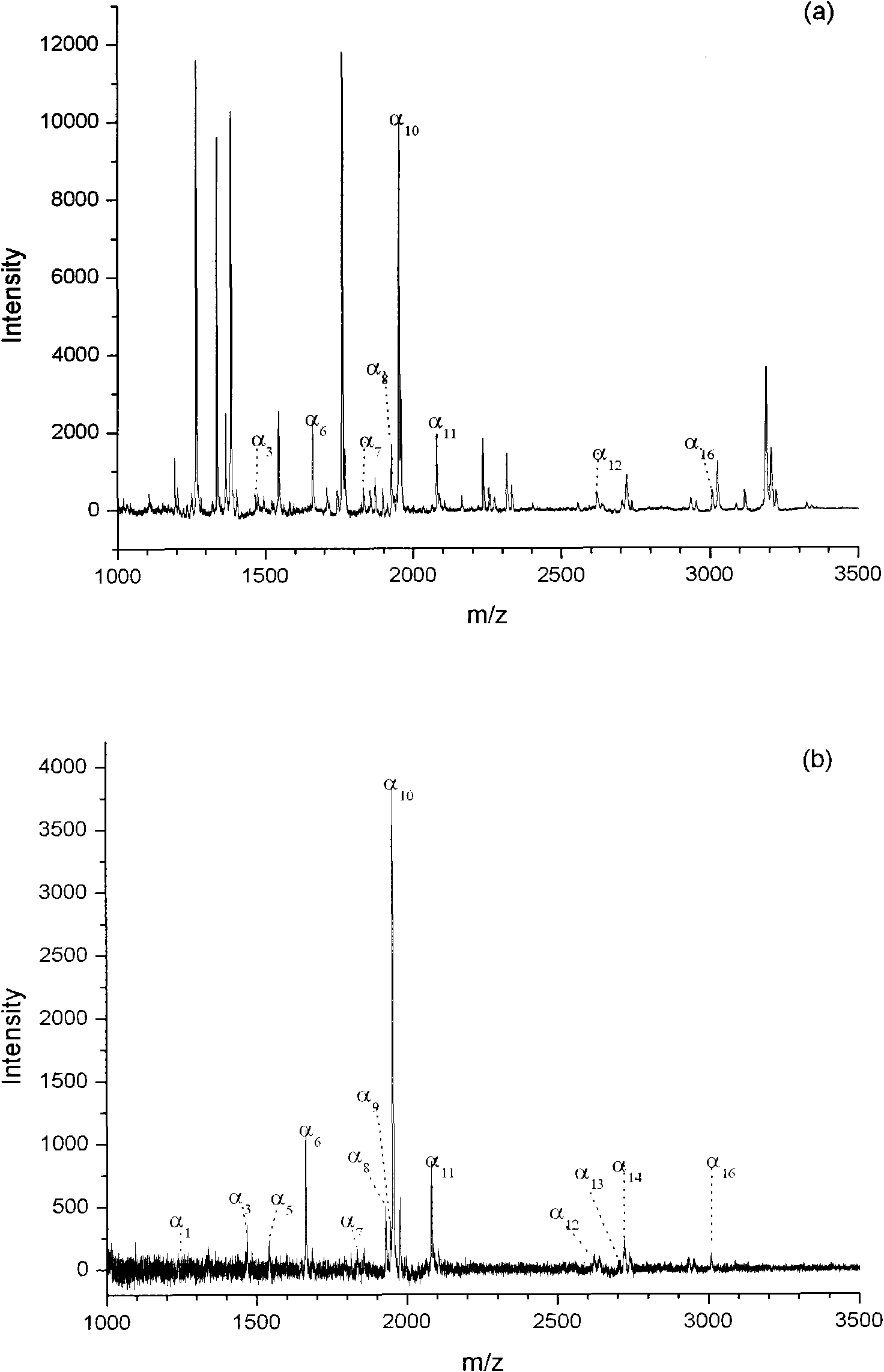 Method for preparing immobilized metal ion affinity chromatographic monolithic column