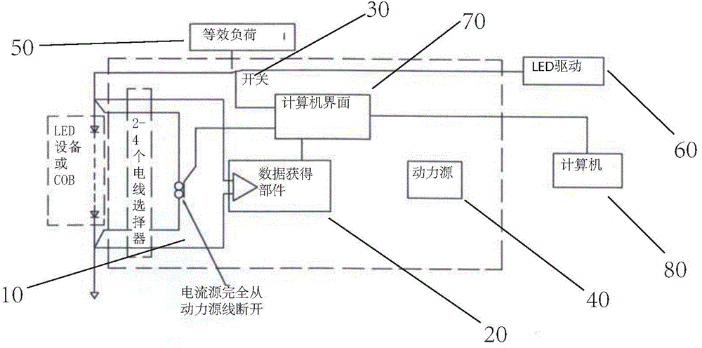 Low-cost high-precision LED node temperature measuring instrument