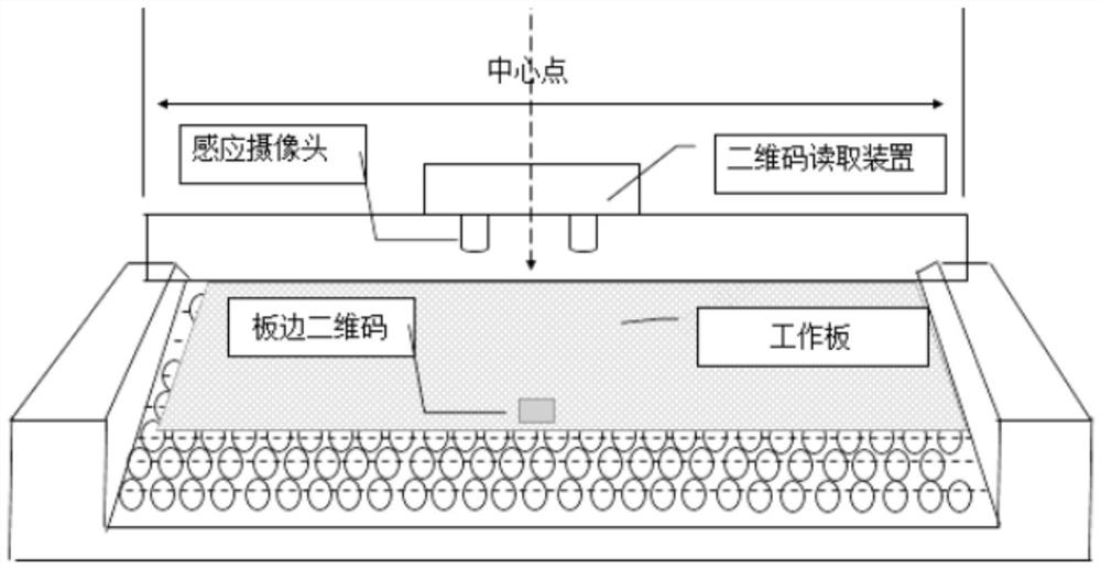 Intelligent management and control method for chemical gold process