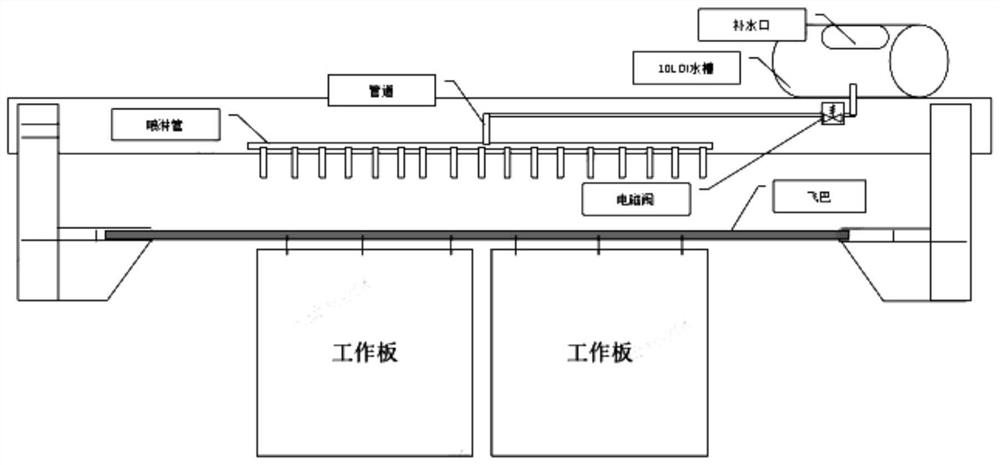 Intelligent management and control method for chemical gold process