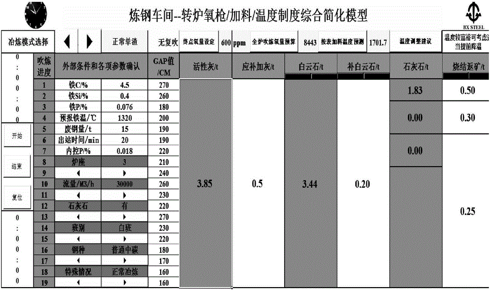Converter oxygen gun/charging/temperature institution comprehensive simplified model system and operation method