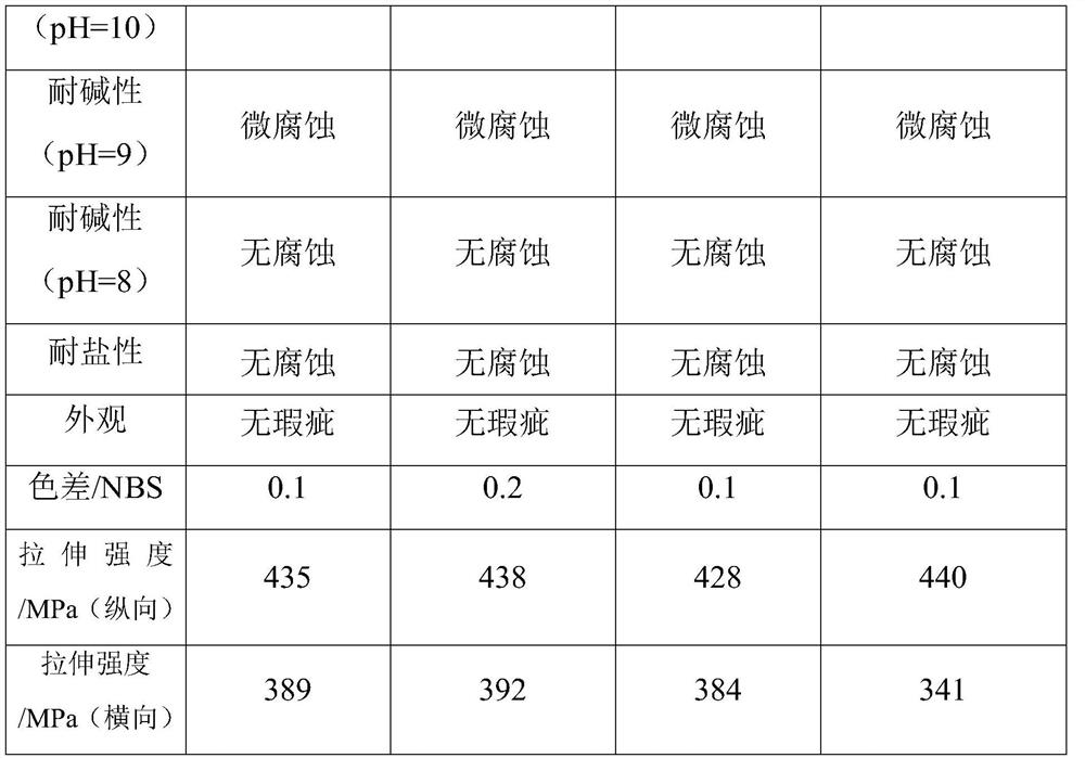 Weather-resistant building material film and preparation method thereof