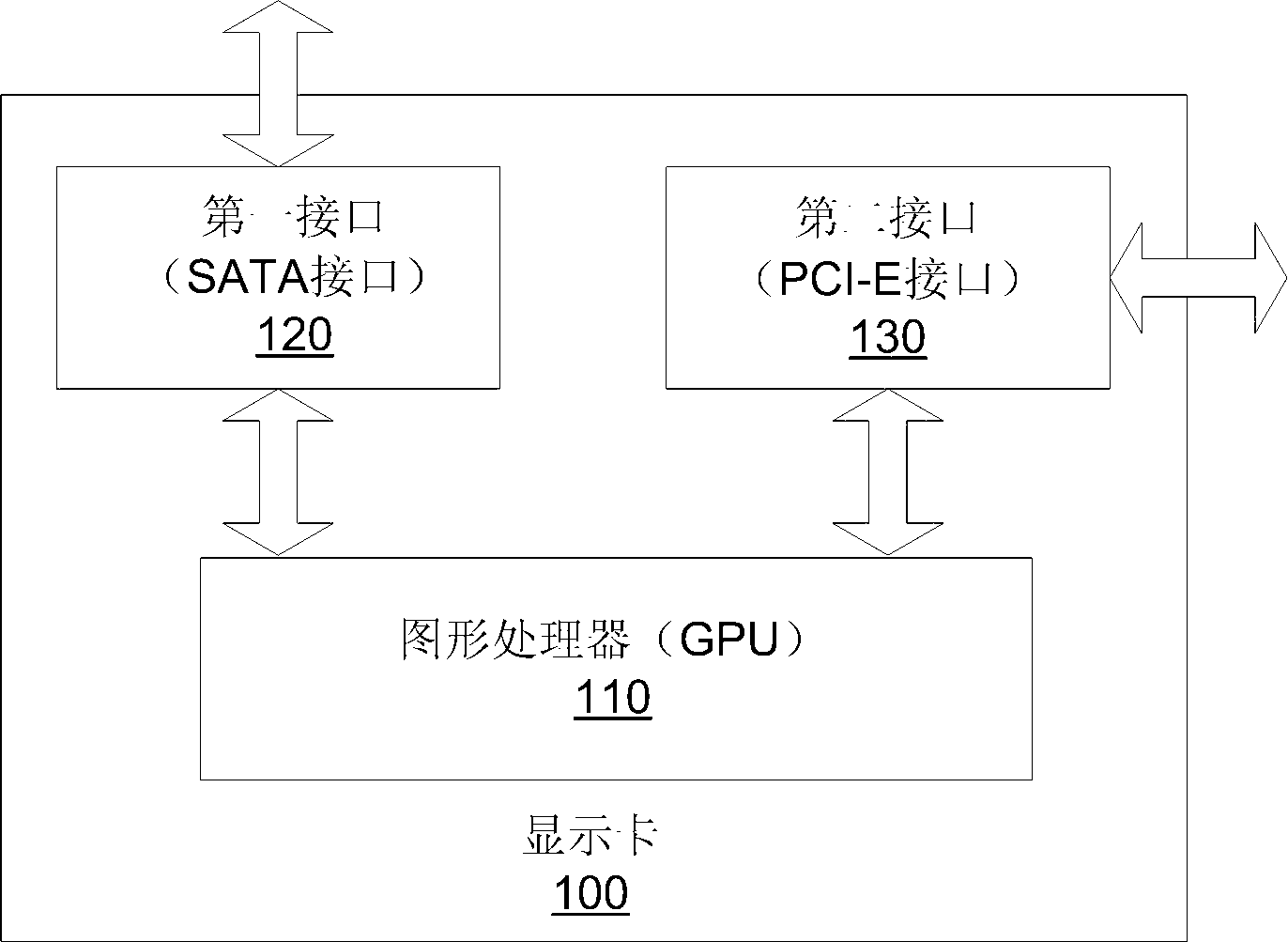 computer-system-and-display-cards-thereof-and-method-for-processing