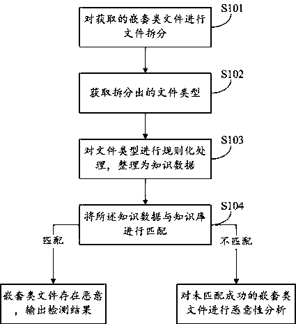 Heuristic detection method and system of nested file and storage medium